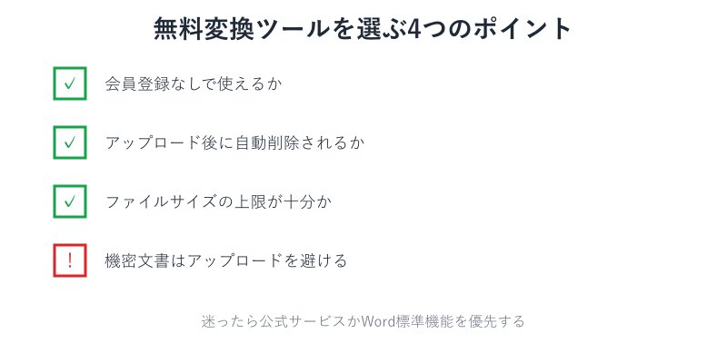 無料変換ツールを選ぶ4つのチェック項目