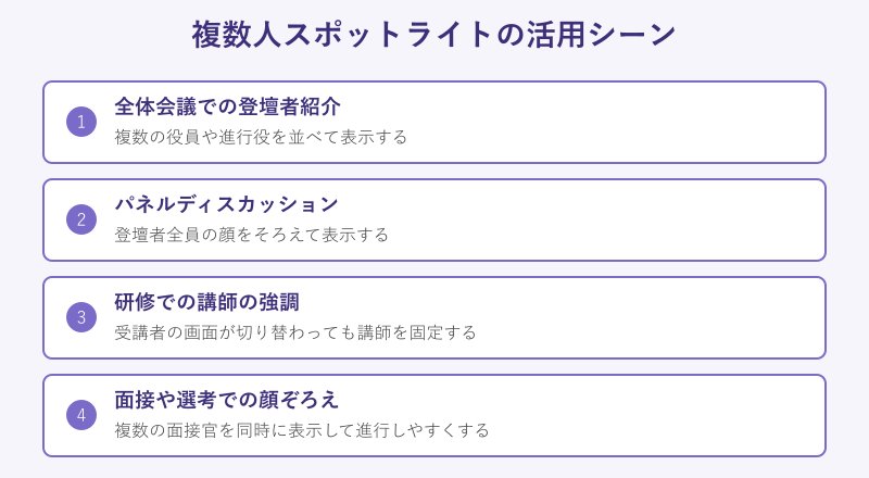 複数人スポットライト活用例
