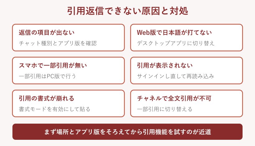 引用返信できない原因と対処の対応マップ