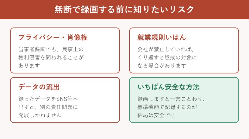 無断で録画する前に知りたいリスクの一覧図