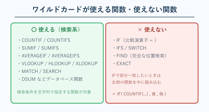 ワイルドカードが使える関数と使えない関数の対応マップ