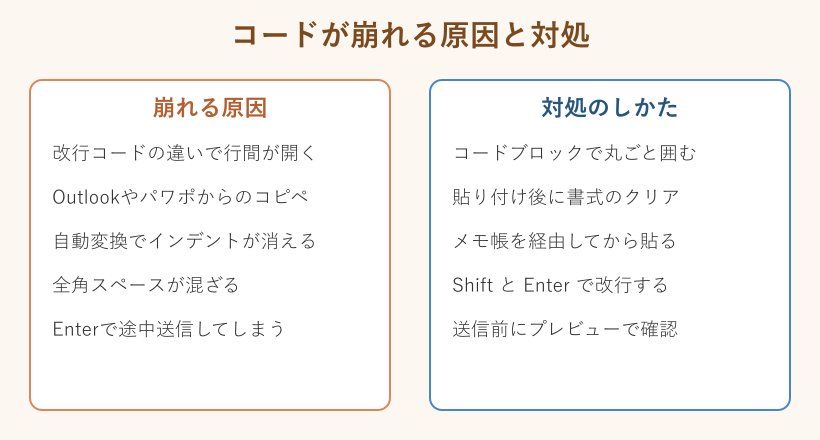 崩れる原因と対処の対応マップ