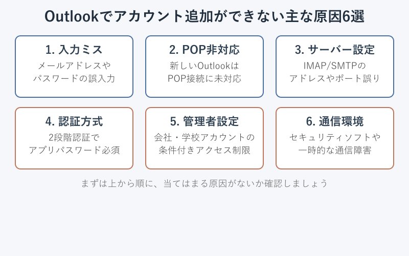 Outlookでアカウント追加ができない6つの原因の分類図