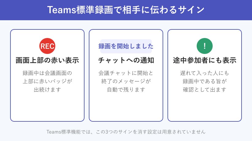 Teams録画で相手に伝わる3つのサインの図解