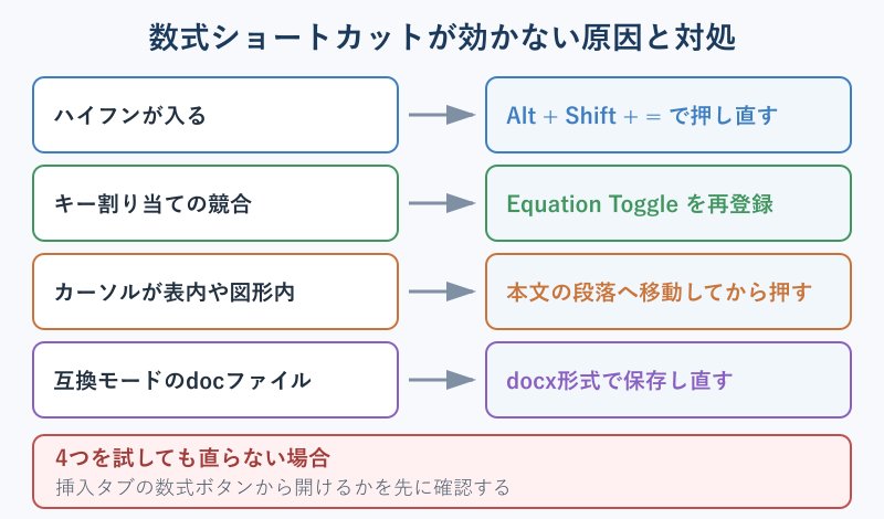 数式ショートカットが効かない原因と対処の対応マップ