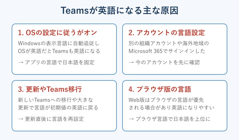 Teamsが英語になる原因の分類図
