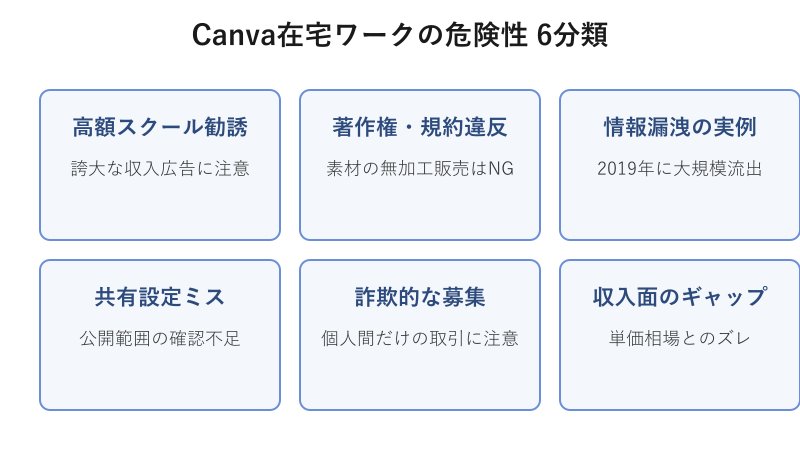 危険性を6つに分類した比較カード図