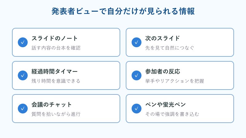発表者ビューで発表者だけが見られる情報のチェックリスト
