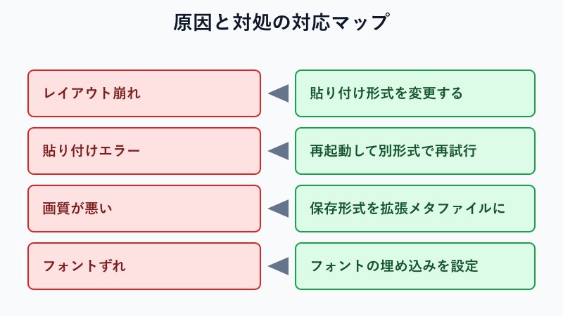 レイアウト崩れの原因と対処の対応表