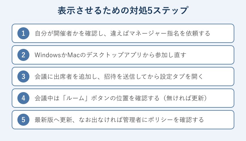 ブレイクアウトルームを表示させる対処5ステップの図
