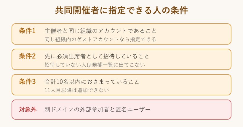 共同開催者に指定できる人の条件を並べた図