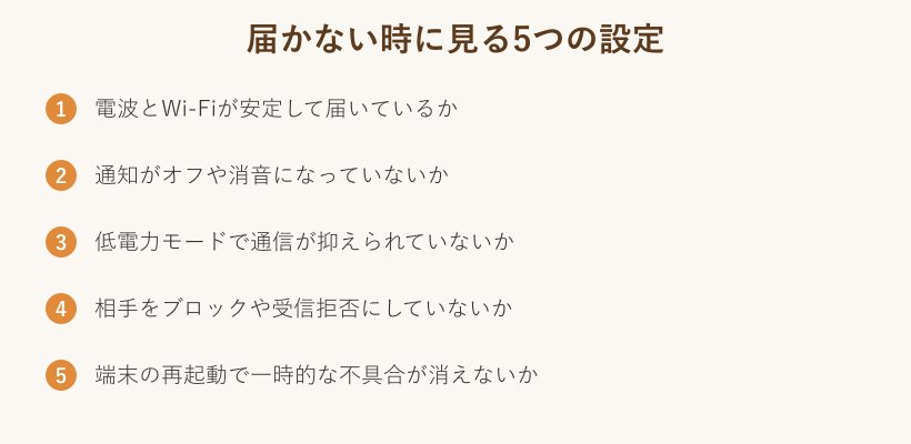 届かない時の設定チェックリスト