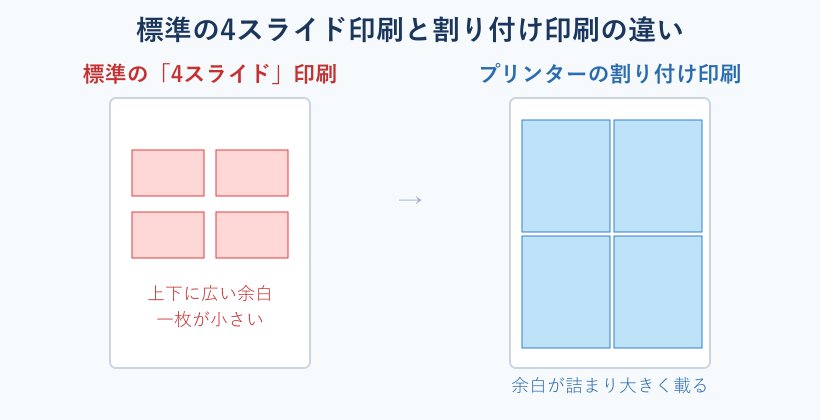 標準印刷と割り付け印刷の余白比較