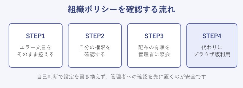 組織ポリシーを確認する手順のフロー図
