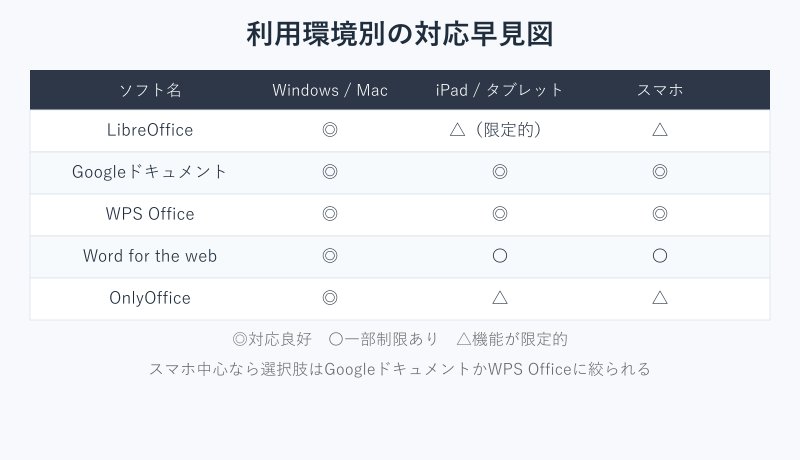 利用環境別の対応早見表