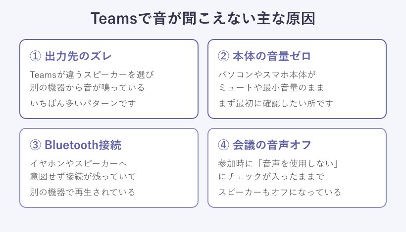 音が聞こえない原因を4種類に分けた図