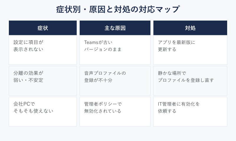 症状別に見る原因と対処の対応マップ
