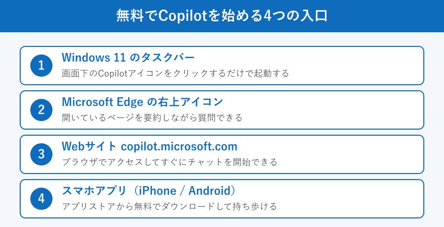 無料でCopilotを始める入口の一覧