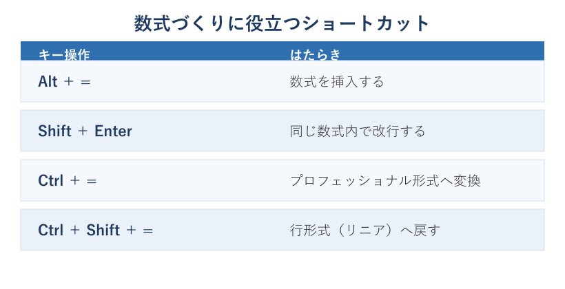 数式のショートカット一覧