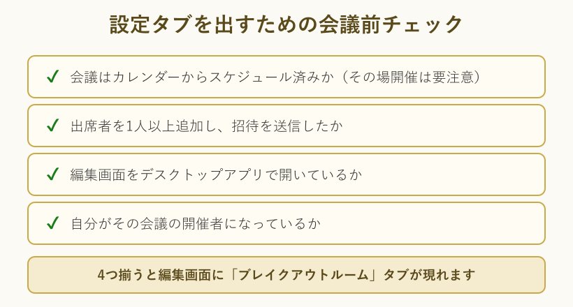 設定タブを出す会議前チェックリスト