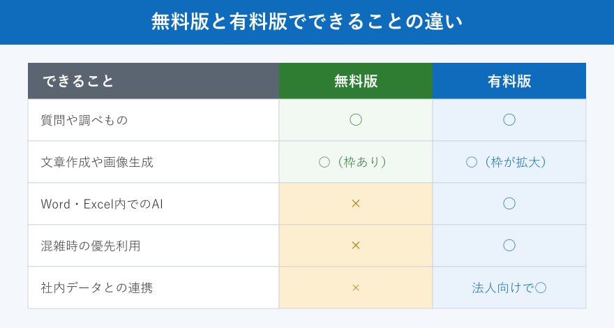 無料版と有料版の機能比較表