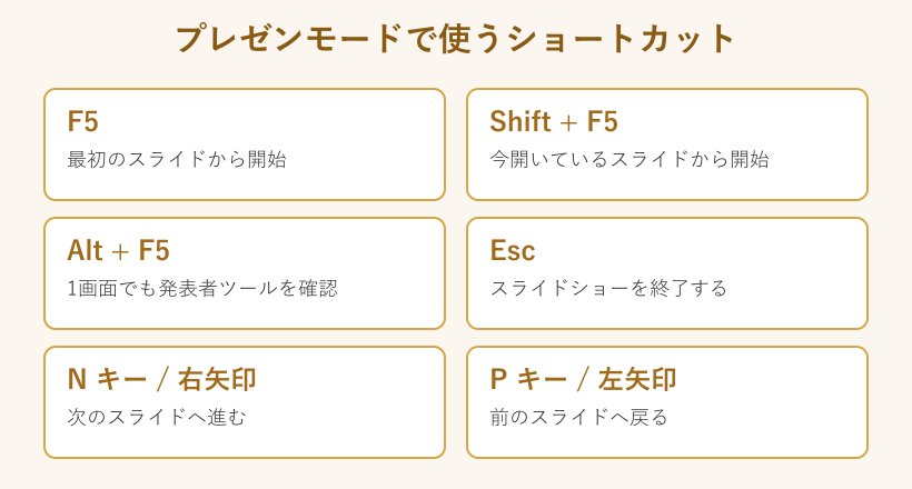 プレゼンモードで使うショートカットキーの一覧