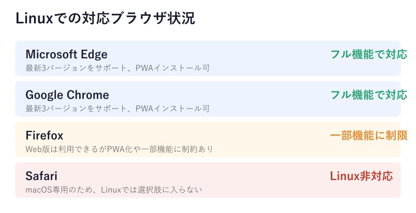 対応ブラウザ別の対応状況一覧図