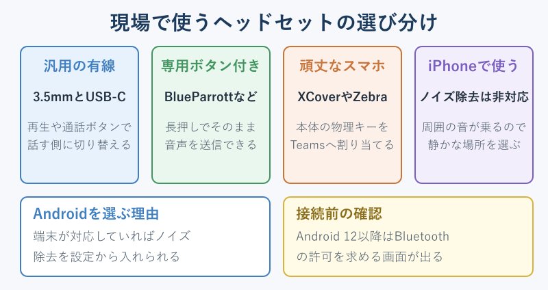 現場向けヘッドセットの種類と選び分け