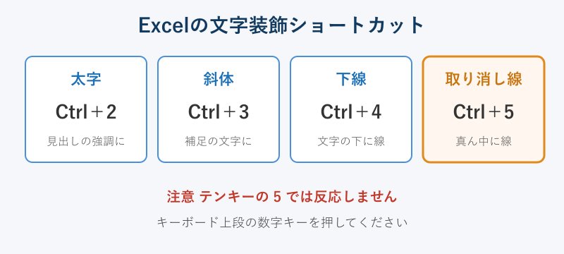 Excelの文字装飾ショートカット早見カード