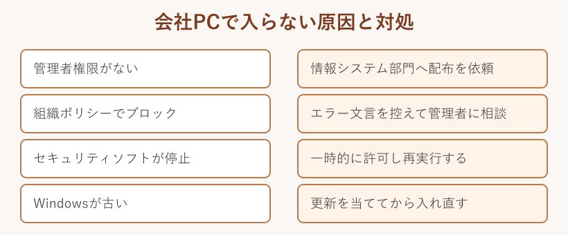 会社PCでインストールできない原因と対処の対応マップ
