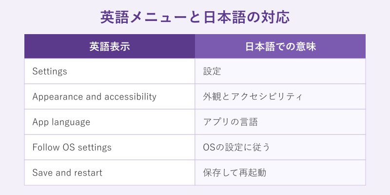 設定メニューの英語と日本語の対応表