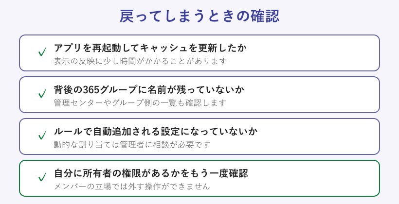 メンバーが再表示されるときの確認リスト
