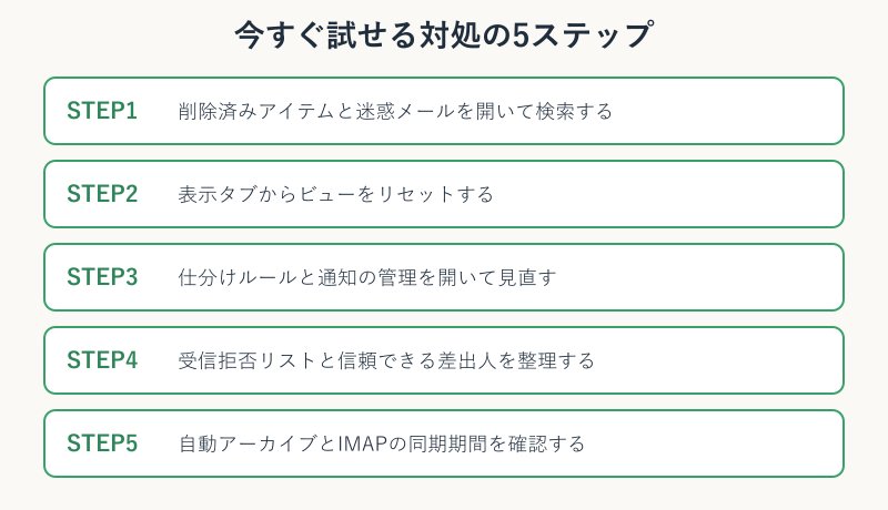 メールが消えたときに試す5つの手順