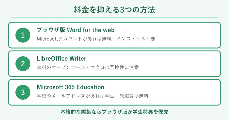 料金を抑える3つの方法チェック