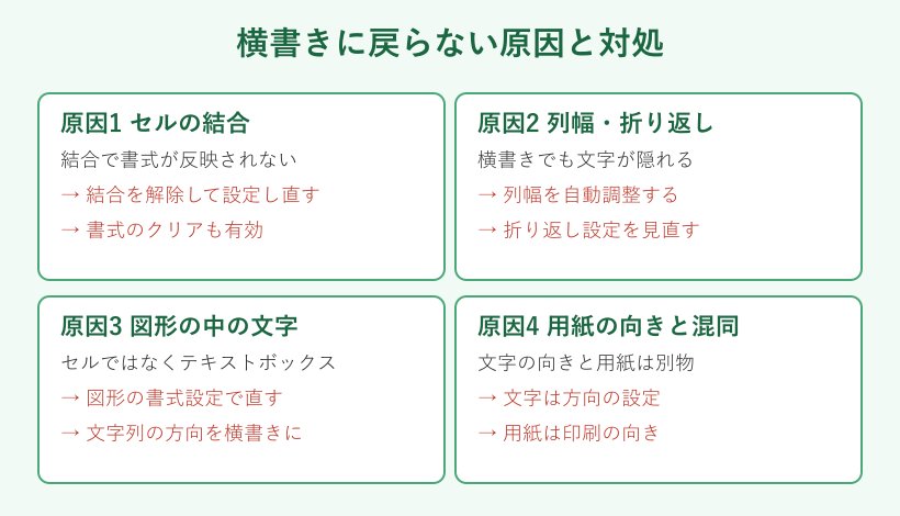 横書きに戻らない原因と対処マップ