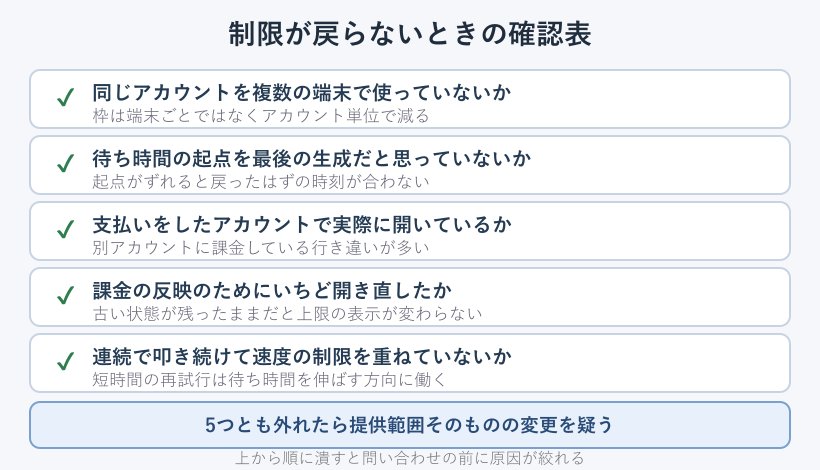 制限が戻らない時の確認リスト