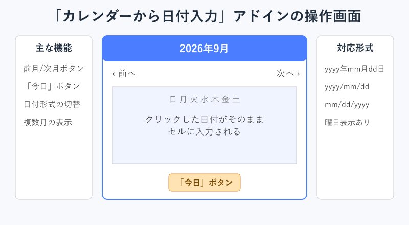 カレンダーアドインの操作画面と主な機能