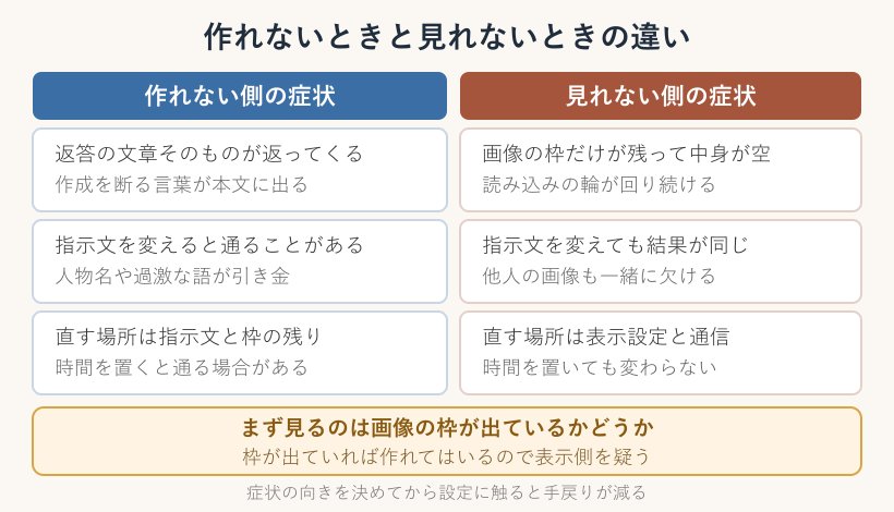 作れない場合と見れない場合の比較表