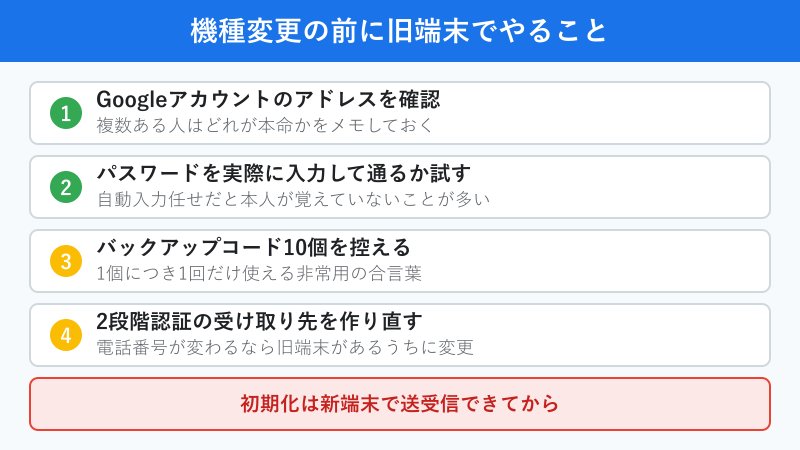 機種変更前の準備チェックリスト