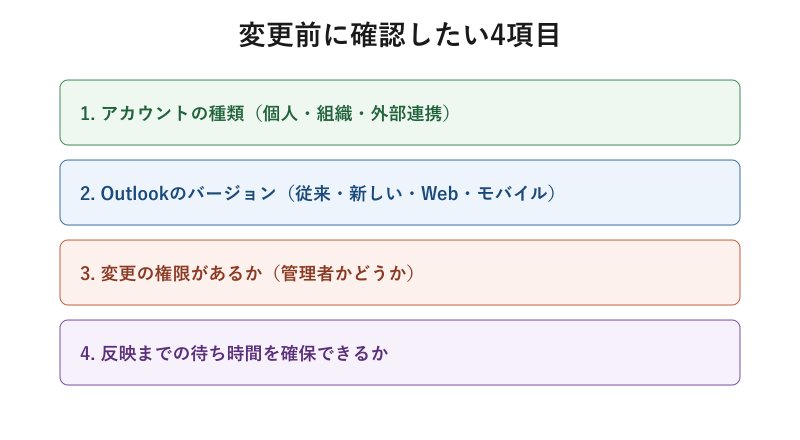 変更前に確認する4つの項目