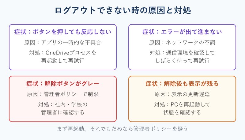 ログアウトできない時の原因と対処マップ