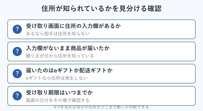 住所が知られているか見分ける確認項目
