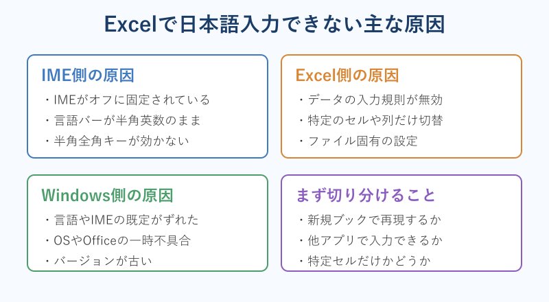 日本語入力できない原因の分類図