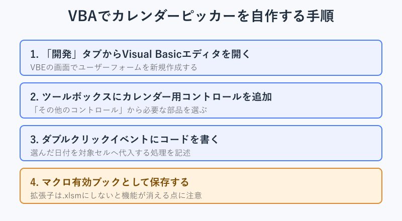 VBAでカレンダーを自作する4手順