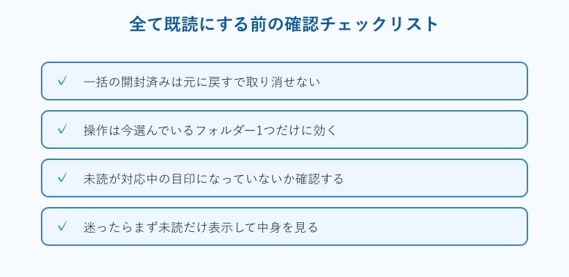 既読にする前の確認チェックリスト