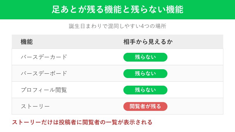 足あとが残る機能と残らない機能の対応表