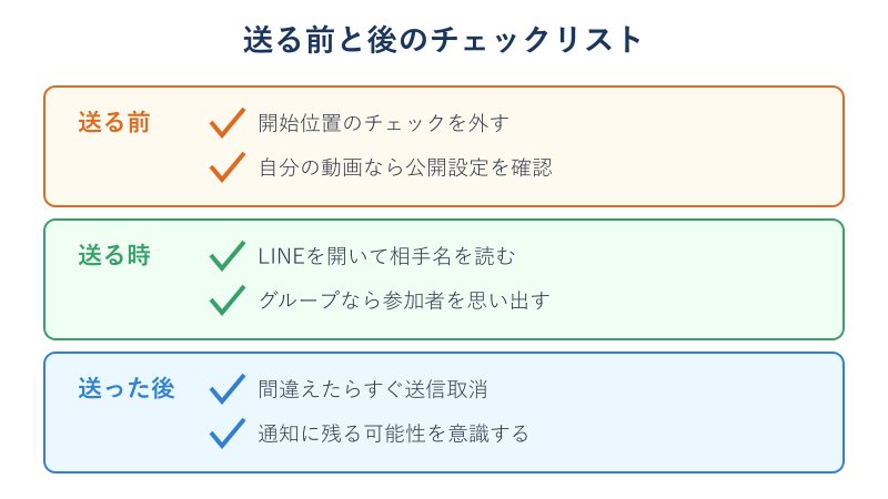 送信前後のチェックリスト