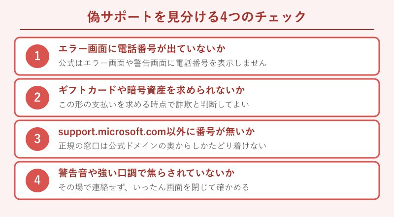 偽サポートを見分ける4つのチェック