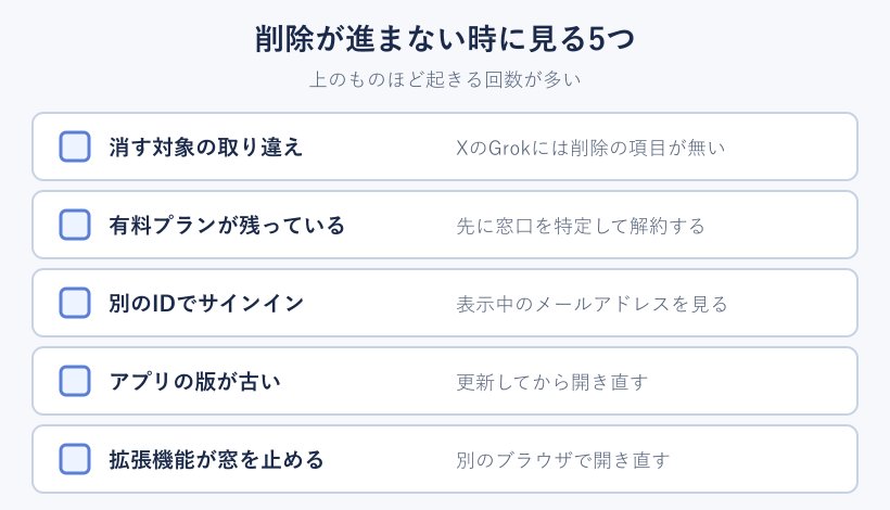 削除が進まない時の点検リスト
