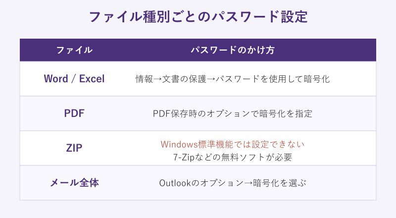 ファイル種別ごとの設定対応表
